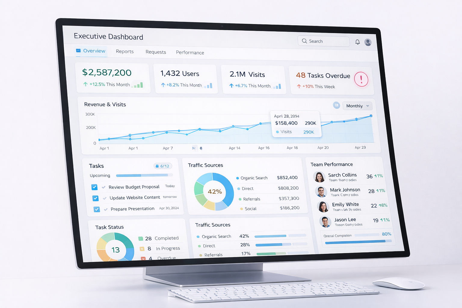 Enterprise digital systems visual
